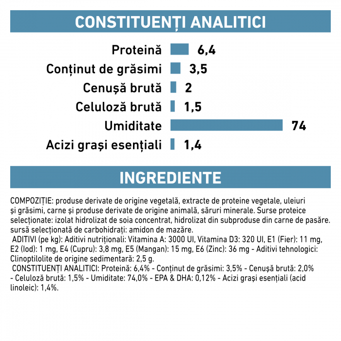 Royal Canin Hypoallergenic Dog - Conserva 400 g [5]