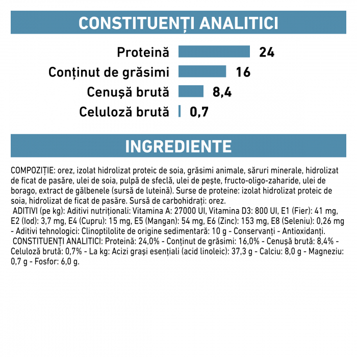 Royal Canin Hypoallergenic Small Dog - 1 kg [5]