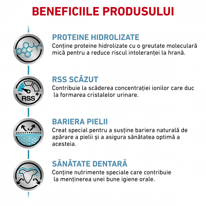 Royal Canin Hypoallergenic Small Dog - 1 kg [2]