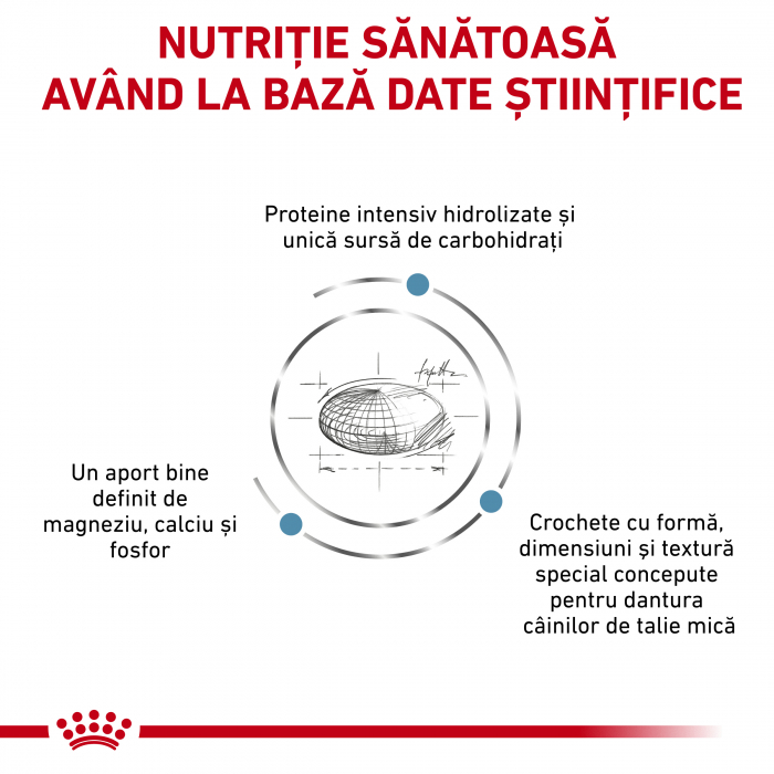 Royal Canin Hypoallergenic Small Dog - 1 kg [3]