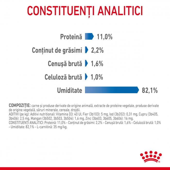 Royal Canin Light Weight Care Cat - în sos - 85 g [5]