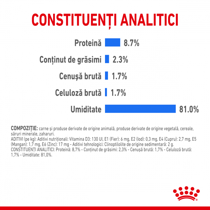 Royal Canin Light Weight Care Dog - 85 g [4]