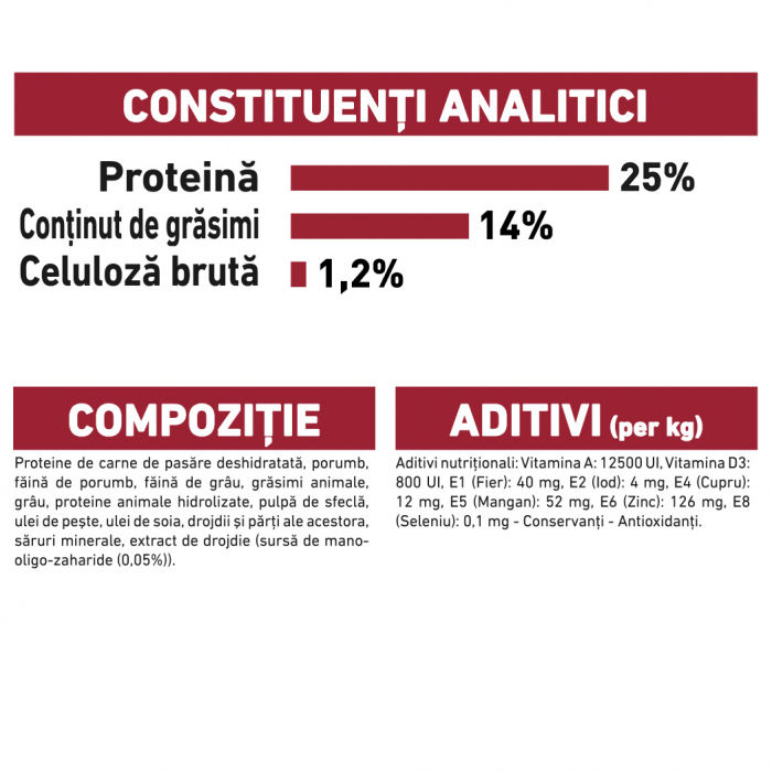 Royal Canin Medium Adult Dog - 4 kg [4]