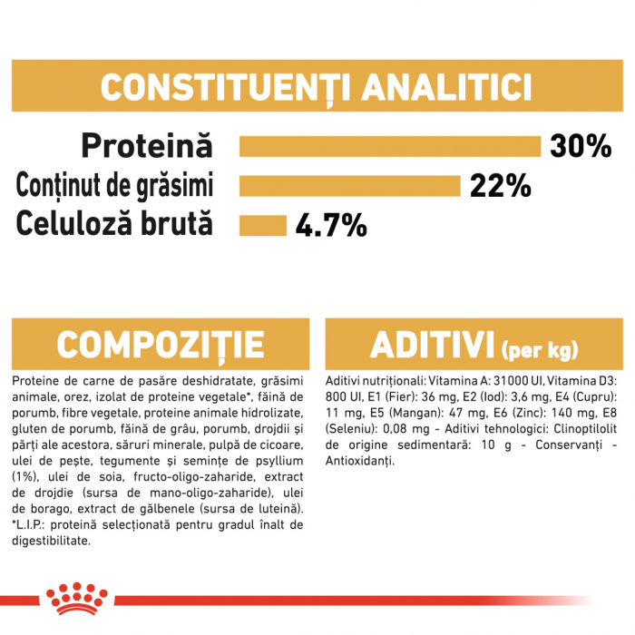 Royal Canin Persian Adult Cat - 400 g [6]