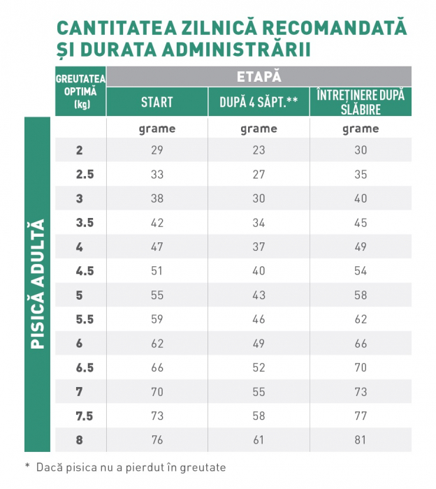 Royal Canin Satiety Weight Management Cat – 3.5 kg [2]