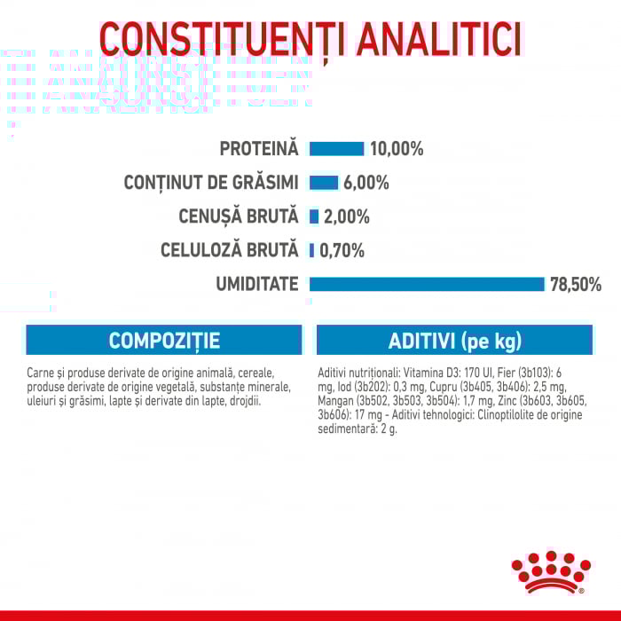 Royal Canin Starter Mousse - Mother and BabyDog - 195 g [9]