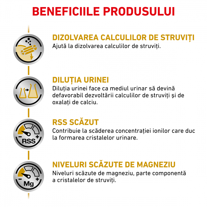 Royal Canin Urinary S/O Cat - 1.5 Kg [2]