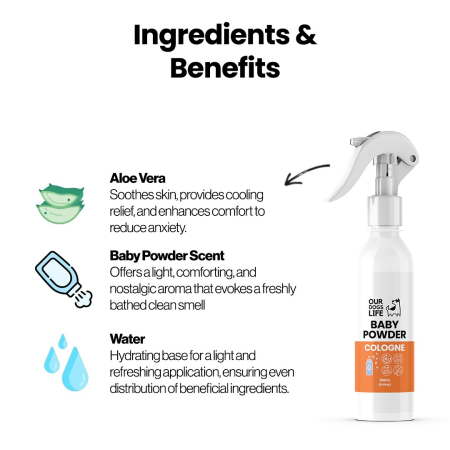 Spray Parfumat pentru Câini OurDogsLife - 250 ml [2]