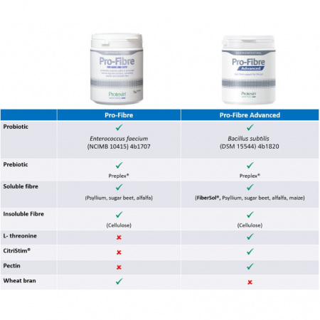 Protexin Pro-Fibre Advanced - 500 g [3]