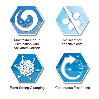 Nisip litieră Ever Clean Extra Strong Clumping Fără Parfum - 10 l [2]