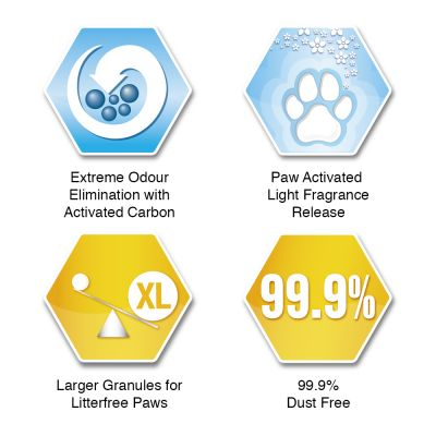 Nisip litieră Ever Clean Litterfree Paws - 10 l [2]