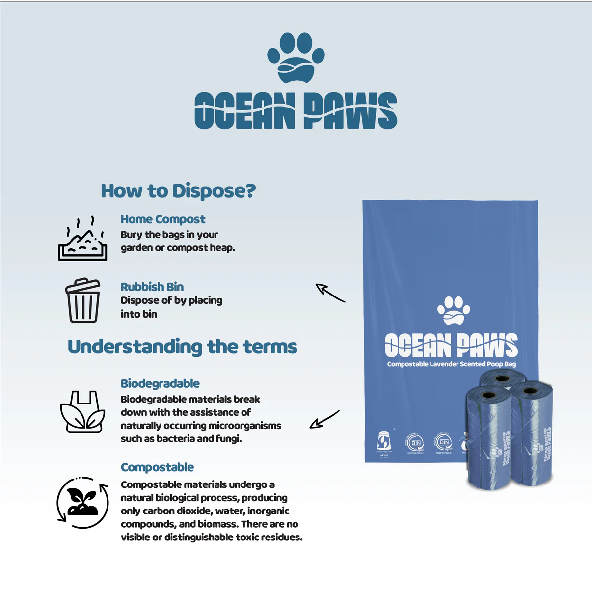 Pungi biodegradabile OceanPaws - 36 role (540 buc) [2]