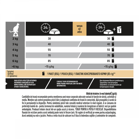 Purina Pro Plan Adult Cat Renal Plus - Pui – 1.5 kg [1]