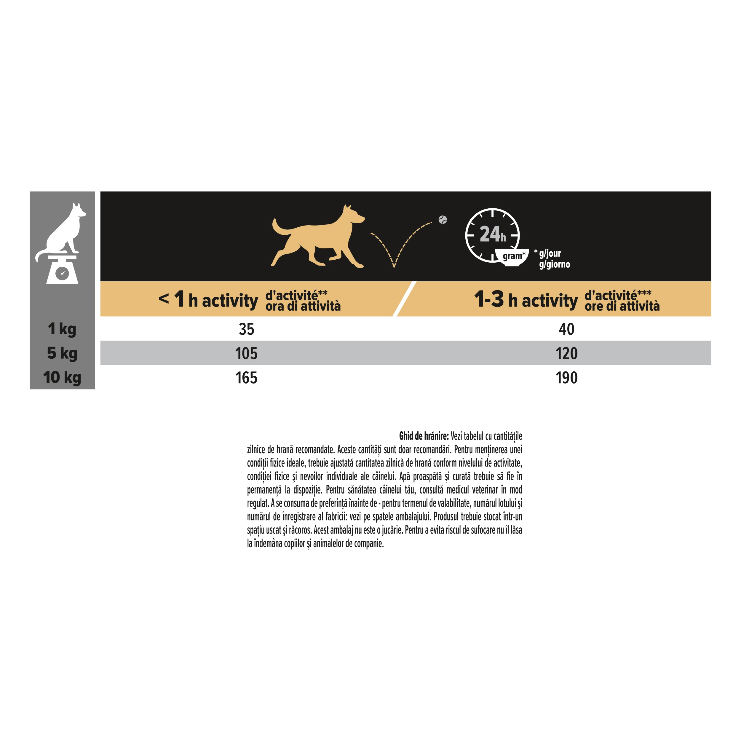 Purina Pro Plan Dog - Small Adult - Sensitive Digestion - Miel – 3 kg [2]