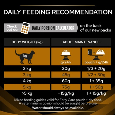 Purina Pro Plan Vet Diets Cat NF - Early Care Renal – 1.5 kg [1]