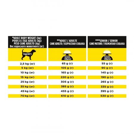 Purina Pro Plan Veterinary Diets Dog NC Neurocare – 3 kg [1]