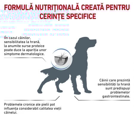 Royal Canin Anallergenic Dog – 8 kg [7]