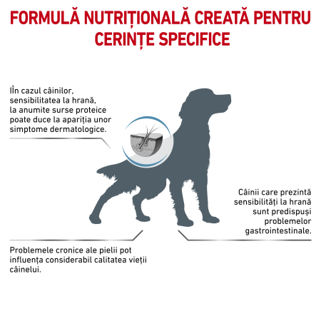 Royal Canin Anallergenic Dog – 8 kg [7]
