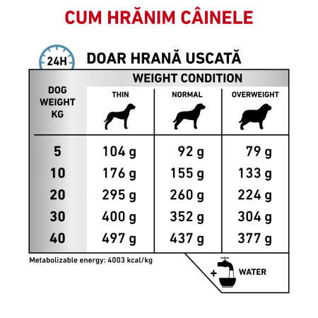 Royal Canin Anallergenic Dog – 8 kg [4]
