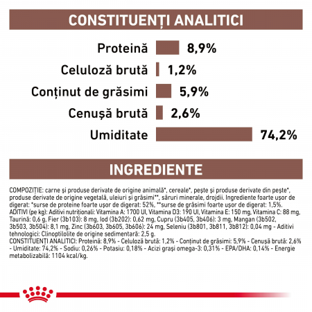 Royal Canin GastroIntestinal Dog – 400 g [3]