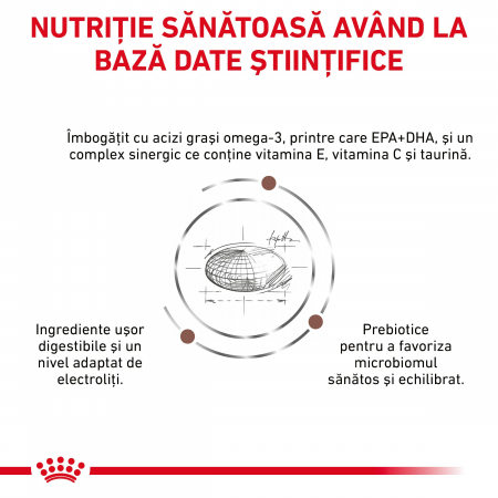 Royal Canin GastroIntestinal High Fibre Dog – 7.5 [2]