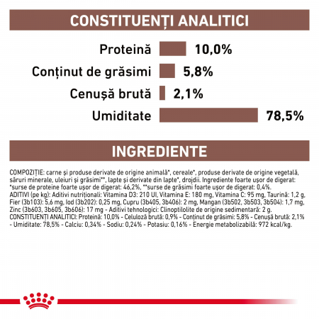 Royal Canin Gastrointestinal Puppy - 195 g [2]