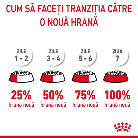Royal Canin Hairball Care Cat - 400 g [7]
