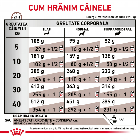 Royal Canin Hepatic Dog – 7 kg [4]
