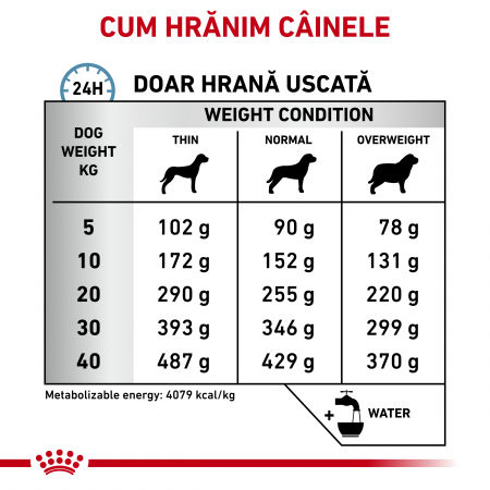 Royal Canin Hypoallergenic Dog - 14 kg [3]
