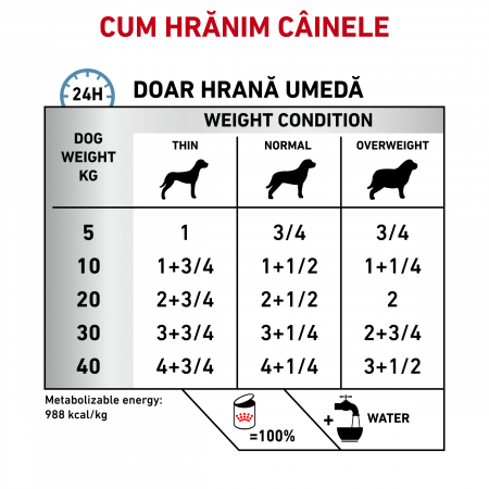 Royal Canin Hypoallergenic Dog - Conserva 400 g [3]