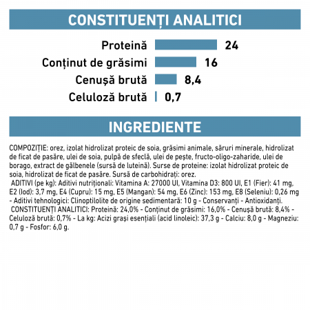 Royal Canin Hypoallergenic Small Dog - 3.5 kg [4]