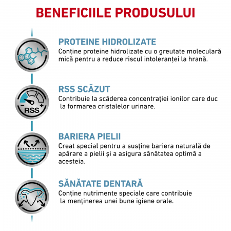 Royal Canin Hypoallergenic Small Dog - 3.5 kg [1]