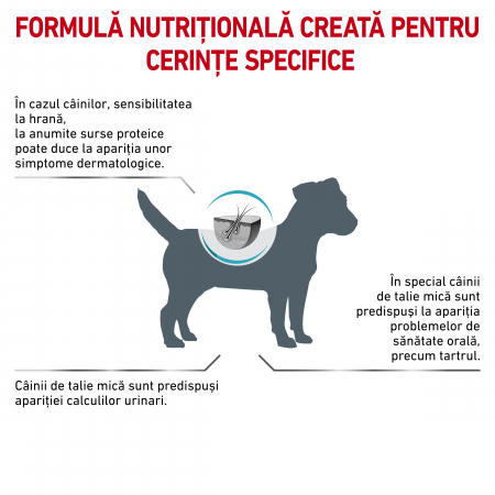 Royal Canin Hypoallergenic Small Dog - 3.5 kg [3]