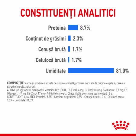 Royal Canin Light Weight Care Dog - 85 g [3]