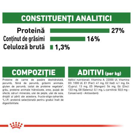 Royal Canin Mini Adult Dog - 2 kg [4]