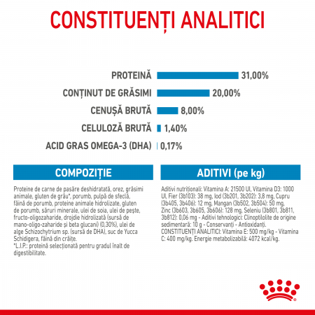 Royal Canin Mini Puppy - 8 kg [8]