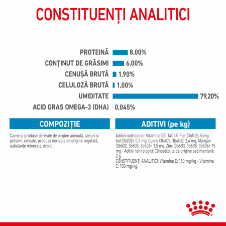 Royal Canin Mini Puppy - in sos - 85 g [4]