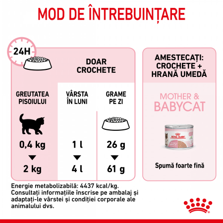 Royal Canin Mother and Babycat – 4 kg [7]