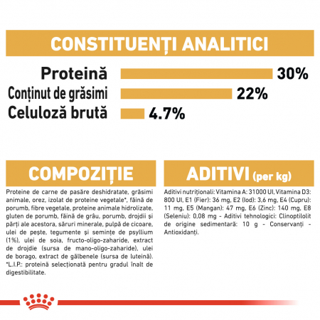 Royal Canin Persian Adult Cat - 400 g [5]