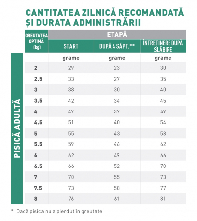 Royal Canin Satiety Weight Management Cat – 3.5 kg [1]