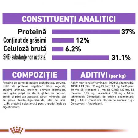 Royal Canin Sterilised Cat – 4 kg [4]