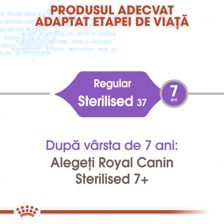 Royal Canin Sterilised Cat – 4 kg [1]