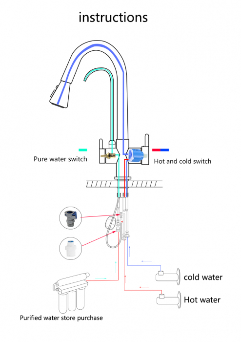 Baterie aurie profesionala cu robinet pentru apa filtrata [4]