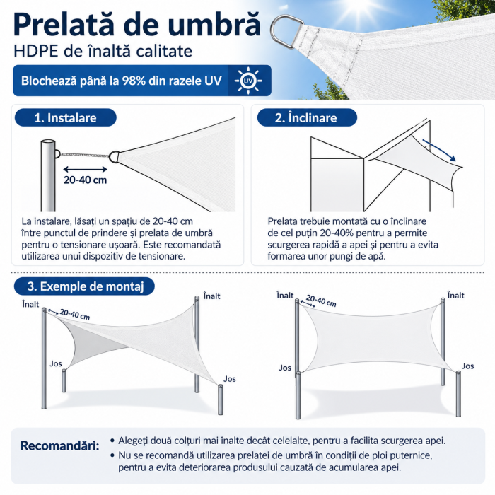 Prelată de umbră dreptunghiulară 3x6 m HDPE albă cu protecție UV [4]