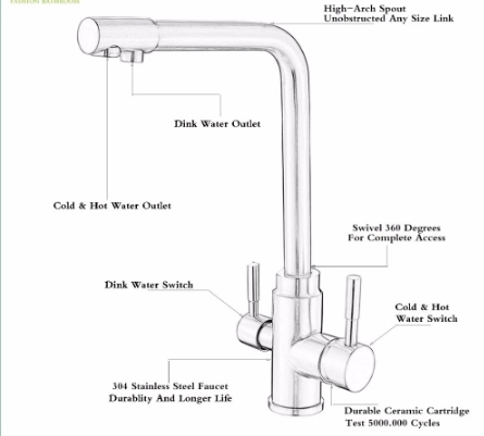 Baterie bucatarie cu 3 cai, pentru filtru de purificare, alba [5]