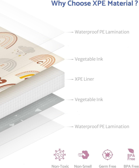 Covor de joaca termic pentru copii XXL, VichemaToys,  200x180x1 cm, Material XPE de inalta densitate, 2 fete, Pliabil, Impermeabil, non-toxic, Ecologic, Antialunecare, Izolant [3]