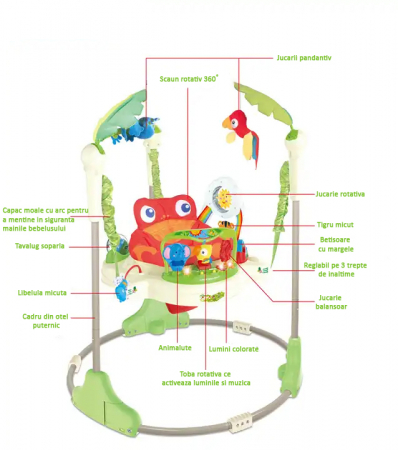 Saritor pentru copii cu Centru de Activitati Vichema®, Baby Jumper, Scaun rotativ 360°, 3 trepte de inaltime, Sunete, Lumini, Accesorii , Verde, 6 luni+ [4]