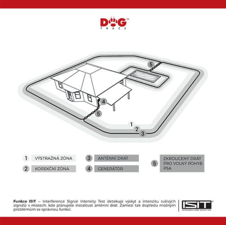 D-Fence 2002 láthatatlan kutyakerítés készlet [8]
