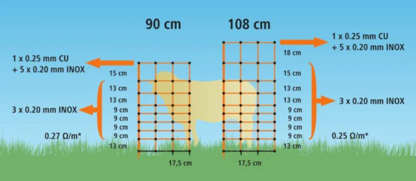 Villanypásztor háló NEXON, 2 lábú oszlopokkal, 108 cm magas [6]