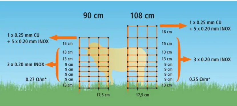 Villanypásztor háló NEXON, 2 lábú oszlopokkal, 90 cm magas [6]